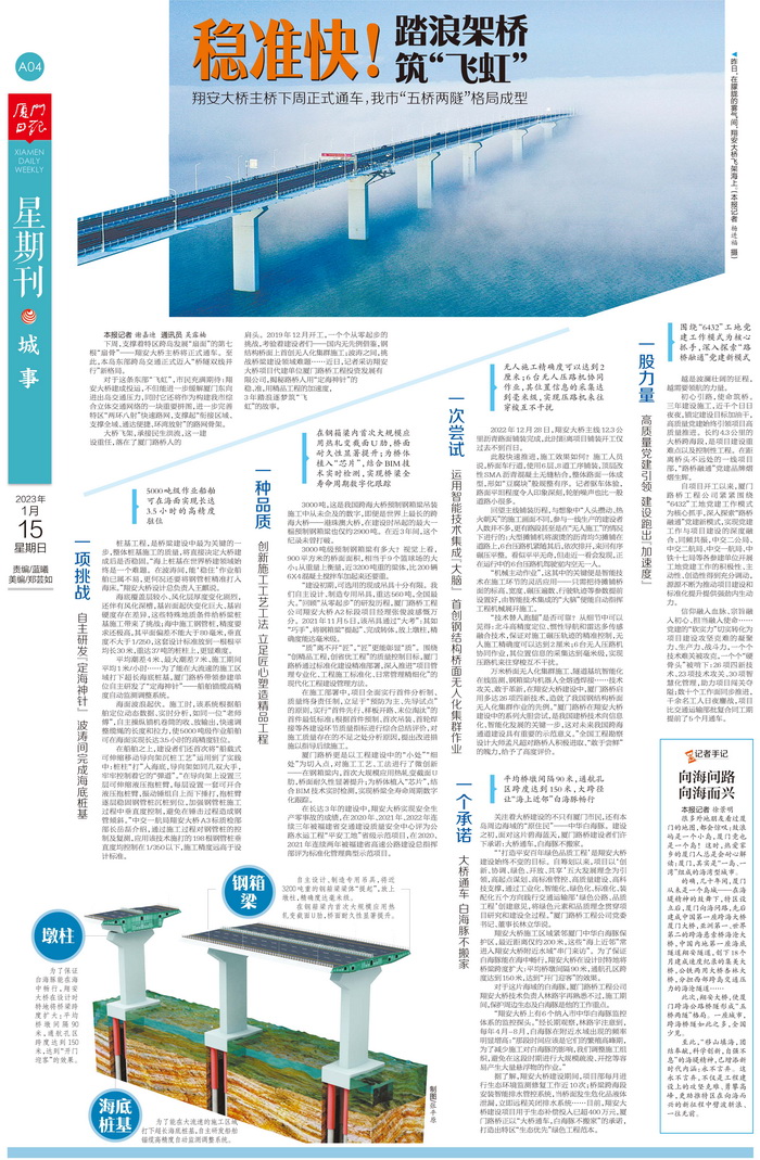 0115【工程公司】廈門日?qǐng)?bào)：穩(wěn)準(zhǔn)快！踏浪架橋筑“飛虹”——翔安大橋主橋即將通車 我市“五橋兩隧”格局成型_調(diào)整大小.jpg